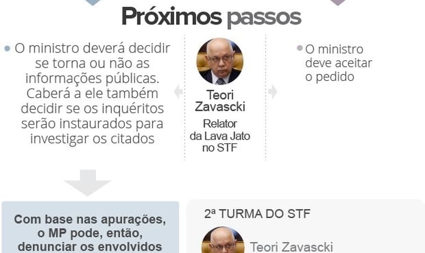 Rena,Cunha e mais 54 nomes envolvidos no lava-jato
