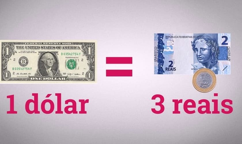 cotação alta do dólar